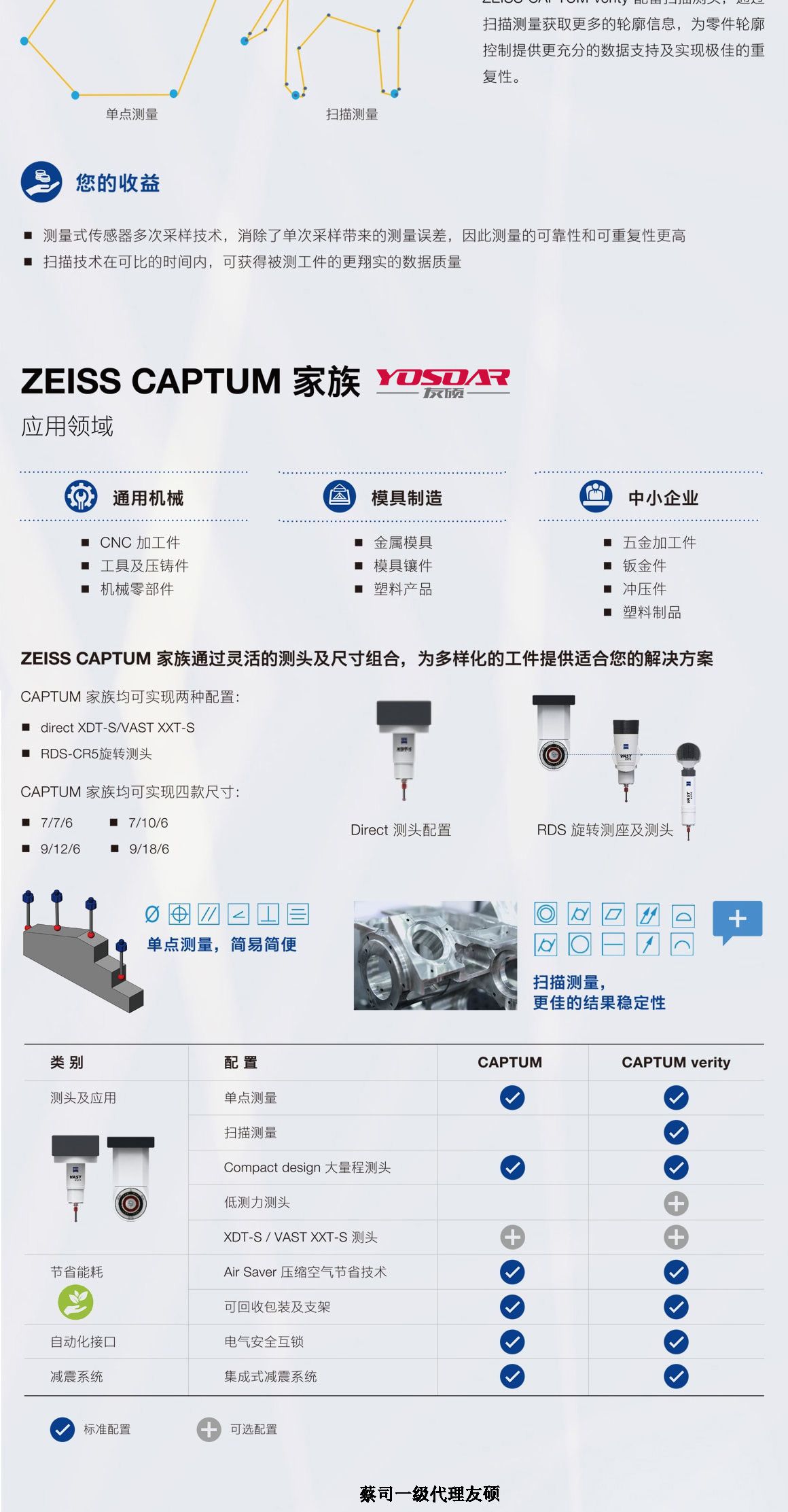 山南蔡司三坐标CAPTUM